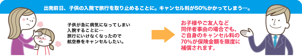 出発前日、子供の入院で旅行を取り止めることに。キャンセル料が50％かかってしまう…。お子様やご友人など同伴者事由の場合でも、ご自身のキャンセル料が補償されます。