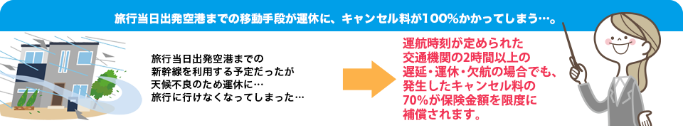 旅行当日出発空港までの移動手段が運休に、キャンセル料が100％かかってしまう…。