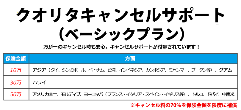 クオリタキャンセルサポート 万が一のキャンセル時も安心のサポートプランが登場！