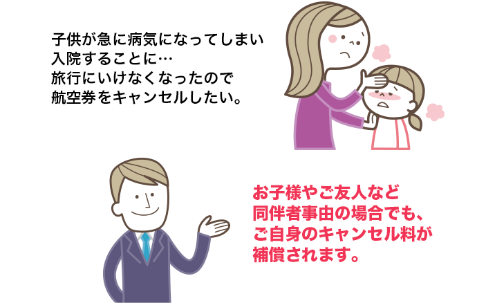 お子様やご友人など同伴者事由の場合でも、ご自身のキャンセル料の70％が10万円を限度に補償されます。