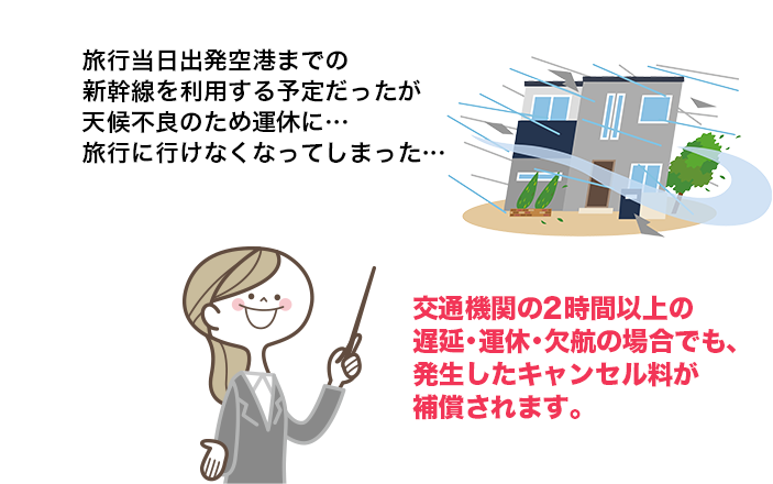 交通機関の2時間以上の遅延･運休･欠航の場合でも、発生したキャンセル料が補償されます。